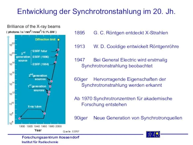 Entwicklung der Synchrotronstahlung im 20. Jh. 1895 G. C. Röntgen entdeckt