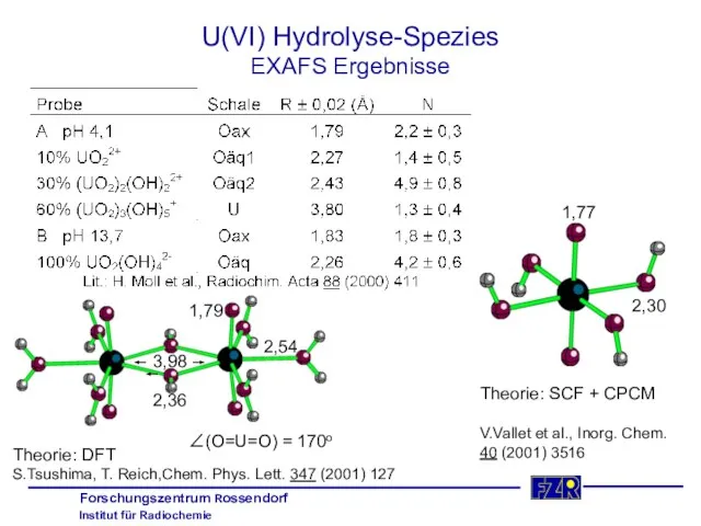 U(VI) Hydrolyse-Spezies EXAFS Ergebnisse V.Vallet et al., Inorg. Chem. 40 (2001)