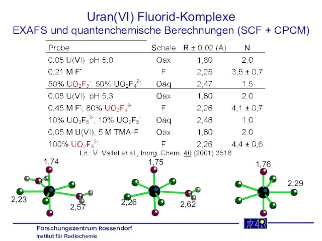 Uran(VI) Fluorid-Komplexe EXAFS und quantenchemische Berechnungen (SCF + CPCM) 1,76 2,29
