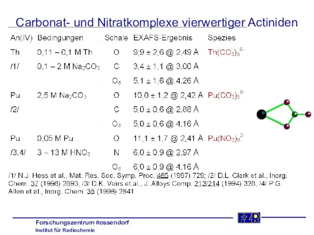 Carbonat- und Nitratkomplexe vierwertiger Actiniden