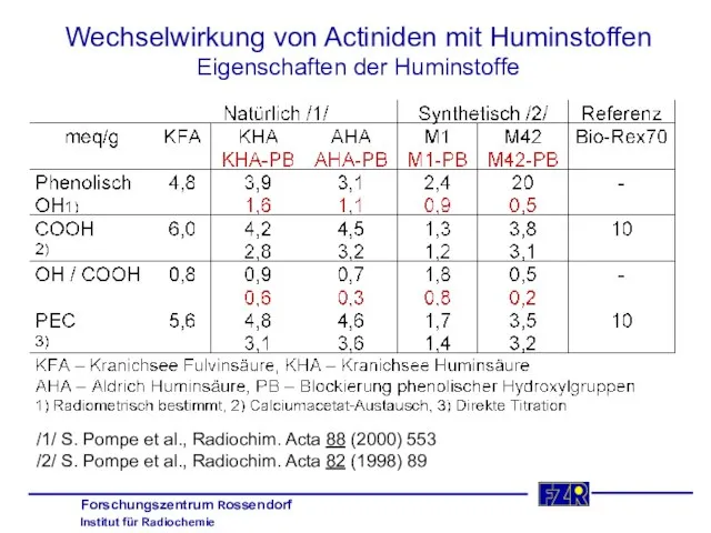 Wechselwirkung von Actiniden mit Huminstoffen Eigenschaften der Huminstoffe /1/ S. Pompe