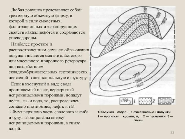 Любая ловушка представляет собой трехмерную объемную форму, в которой в силу