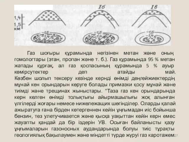 Газ шоғыры құрамында негізінен метан және оның гомологтары (этан, пропан және