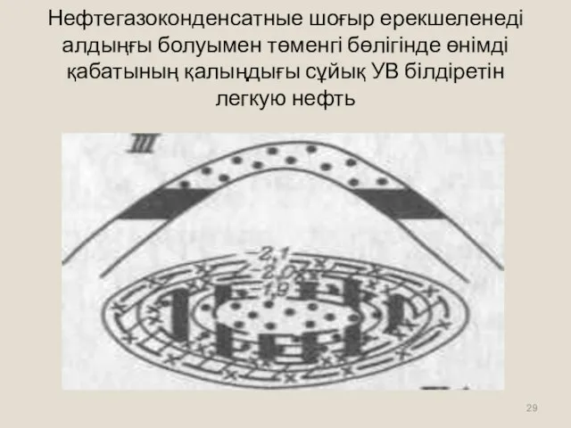 Нефтегазоконденсатные шоғыр ерекшеленеді алдыңғы болуымен төменгі бөлігінде өнімді қабатының қалыңдығы сұйық УВ білдіретін легкую нефть .