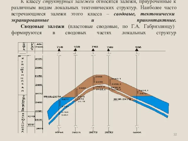 К классу структурных залежей относятся залежи, приуроченные к различным видам локальных