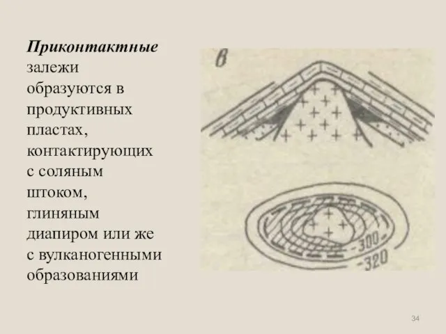 Приконтактные залежи образуются в продуктивных пластах, контактирующих с соляным штоком, глиняным