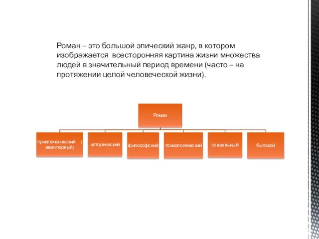 Роман – это большой эпический жанр, в котором изображается всесторонняя картина