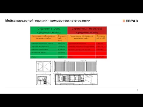 Мойка карьерной техники - коммерческие стратегии