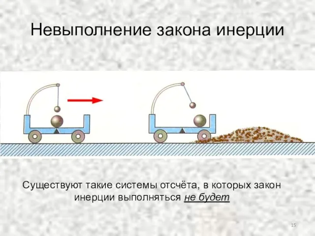 Невыполнение закона инерции Существуют такие системы отсчёта, в которых закон инерции выполняться не будет