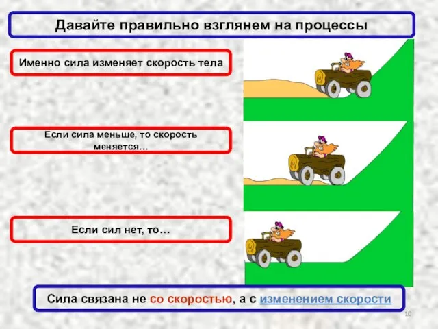 Давайте правильно взглянем на процессы Если сила меньше, то скорость меняется…