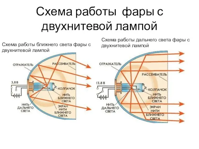 Схема работы фары с двухнитевой лампой Схема работы ближнего света фары