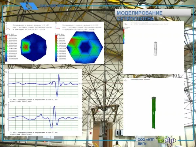 ОАО «ОКБ МЭИ» ООО «НТП ДИП» МОДЕЛИРОВАНИЕ СЕТЕПОЛОТНА