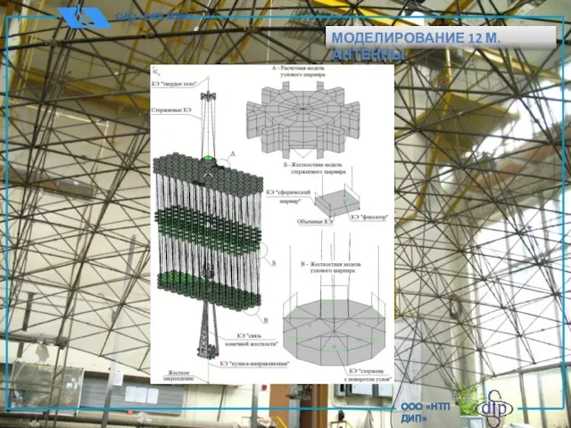 ОАО «ОКБ МЭИ» ООО «НТП ДИП» МОДЕЛИРОВАНИЕ 12 М. АНТЕННЫ