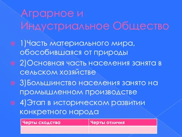 Аграрное и Индустриальное Общество 1)Часть материального мира, обособившаяся от природы 2)Основная