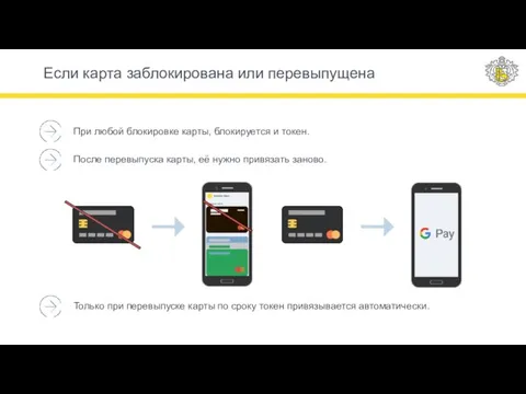 Если карта заблокирована или перевыпущена При любой блокировке карты, блокируется и