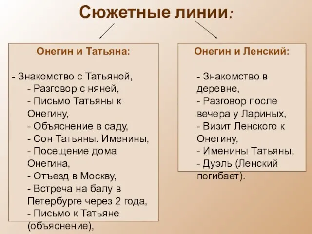 Сюжетные линии: Онегин и Татьяна: - Знакомство с Татьяной, - Разговор