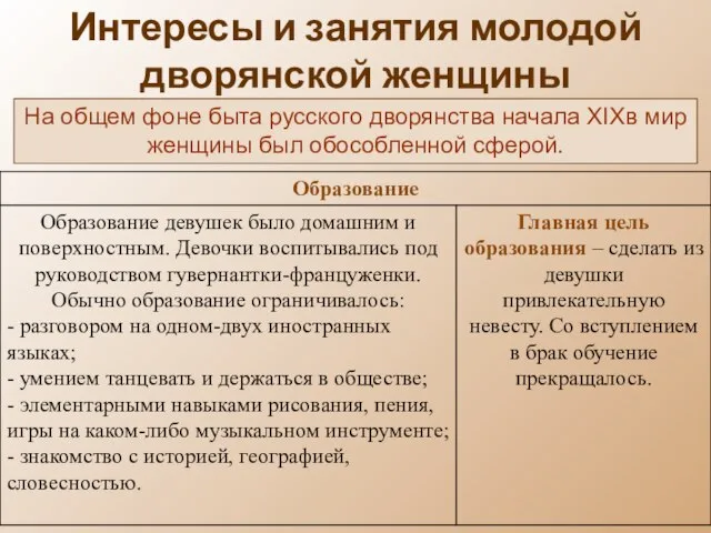 Интересы и занятия молодой дворянской женщины На общем фоне быта русского