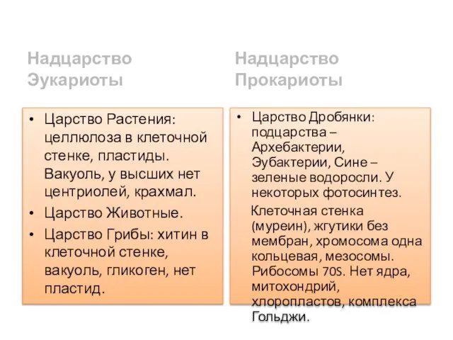 Империя Клеточные Надцарство Эукариоты Царство Растения: целлюлоза в клеточной стенке, пластиды.