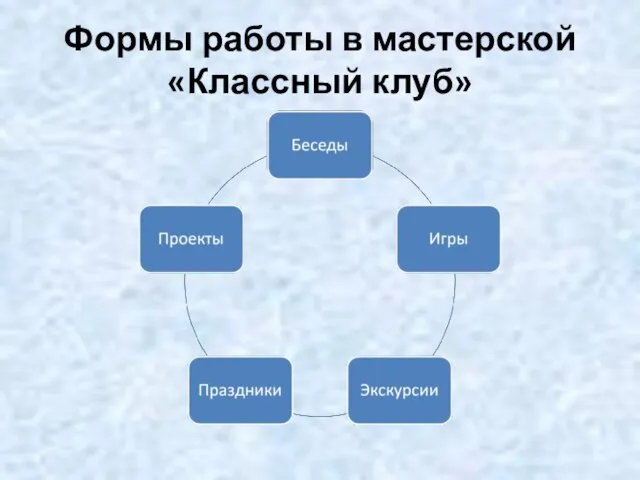 Формы работы в мастерской «Классный клуб»