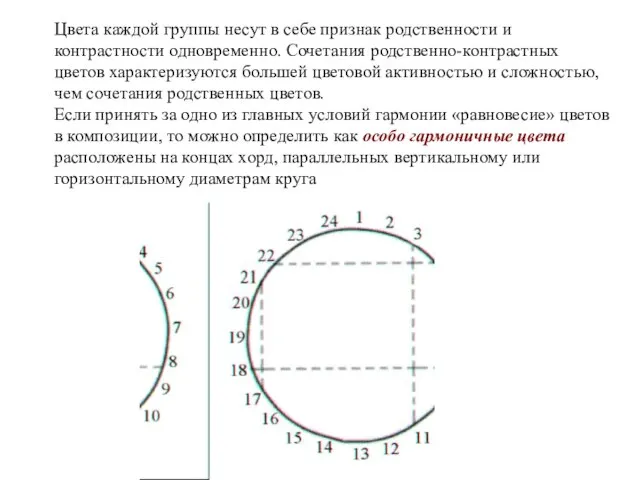 Цвета каждой группы несут в себе признак родственности и контрастности одновременно.