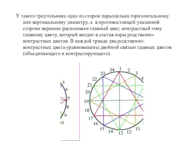 У такого треугольника одна из сторон параллельна горизонтальному или вертикальному диаметру,