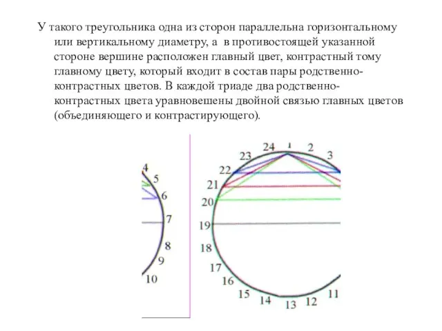 У такого треугольника одна из сторон параллельна горизонтальному или вертикальному диаметру,