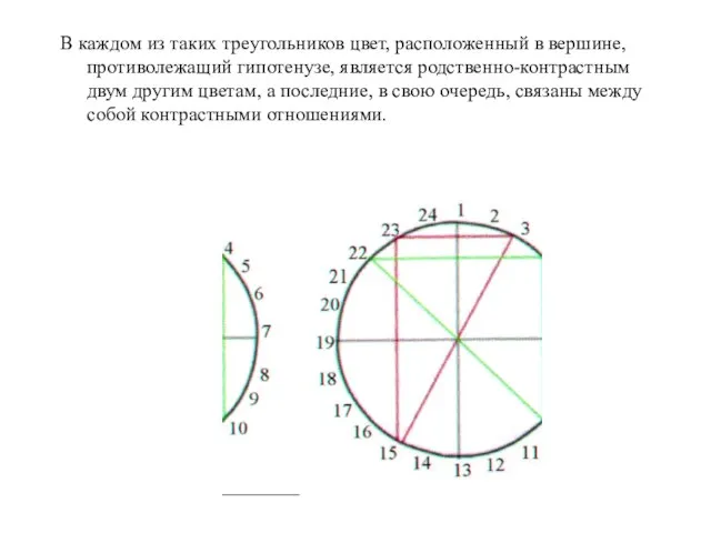 В каждом из таких треугольников цвет, расположенный в вершине, противолежащий гипотенузе,