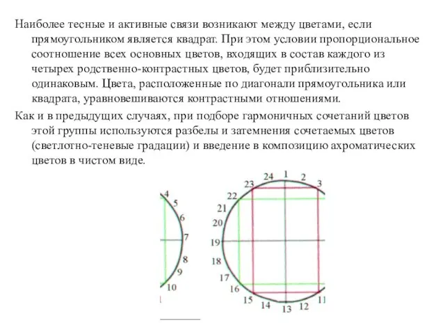 Наиболее тесные и активные связи возникают между цветами, если прямоугольником является