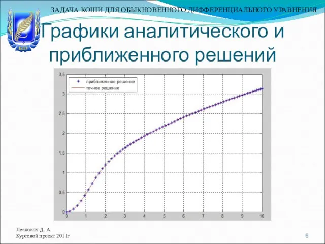 Графики аналитического и приближенного решений Леанович Д. А. Курсовой проект 2011г