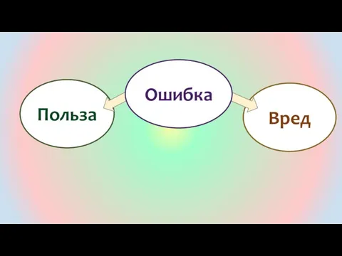 Польза Вред Ошибка