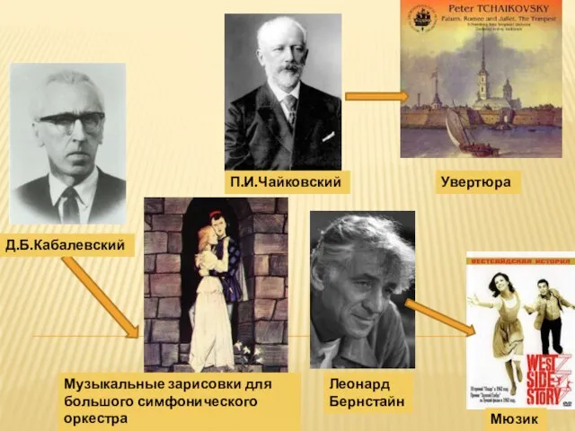 П.И.Чайковский Д.Б.Кабалевский Леонард Бернстайн Увертюра БАЛЕТ Мюзикл Музыкальные зарисовки для большого симфонического оркестра