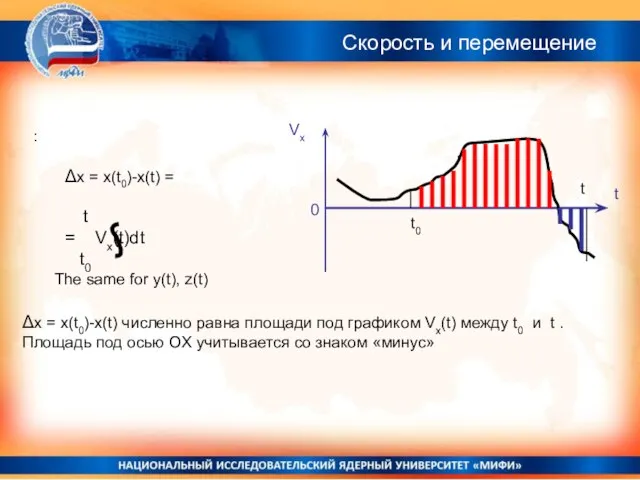 Vх t 0 : Δx = x(t0)-x(t) = t = Vx(t)dt