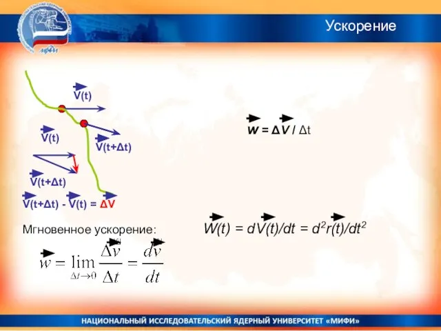 V(t) V(t+Δt) V(t) V(t+Δt) V(t+Δt) - V(t) = ΔV Ускорение