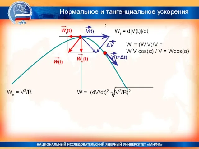 V(t) V(t+Δt) W(t) Wt(t) Wn(t) ΔV Нормальное и тангенциальное ускорения :