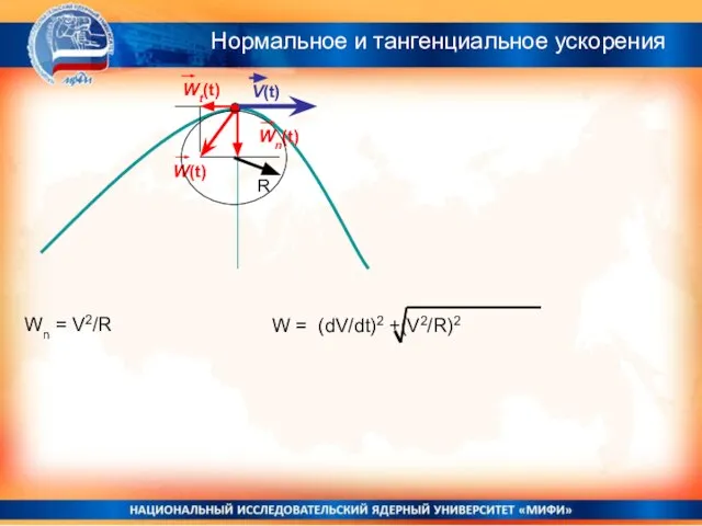 V(t) W(t) Wt(t) Wn(t) R Wn = V2/R Нормальное и тангенциальное ускорения