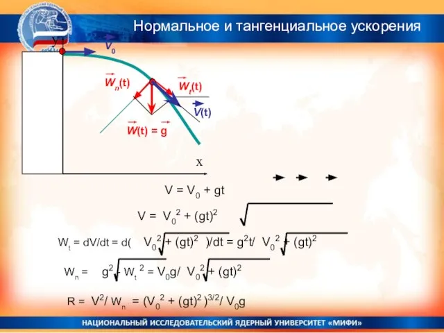 V(t) W(t) = g Wt(t) Wn(t) V0 x y V =