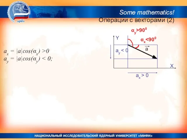 ax > 0 a X Y ay ax = |a|cos(αx) >0