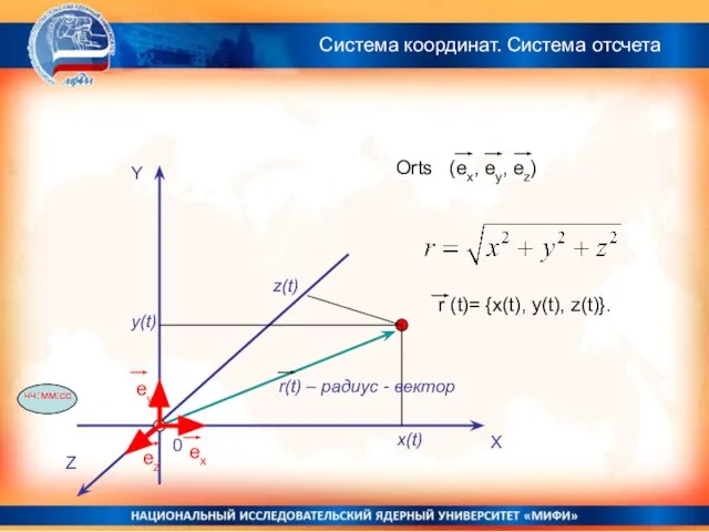 Y X Z z(t) y(t) x(t) 0 чч:мм:сс r(t) – радиус