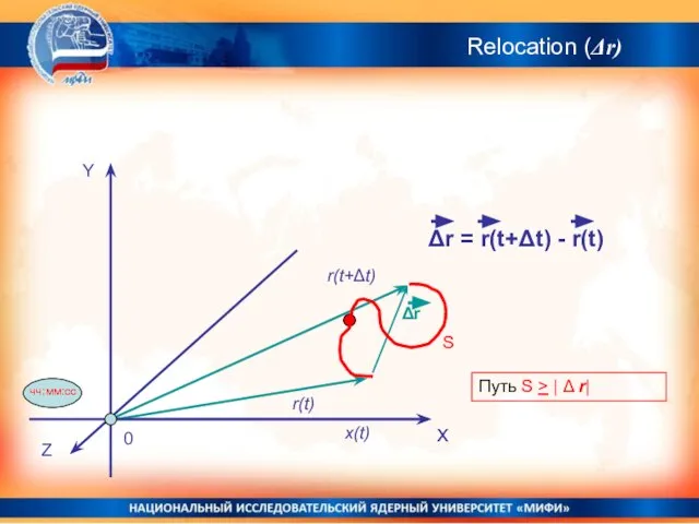 Relocation (Δr) X x(t) Δr S Путь S > | Δ