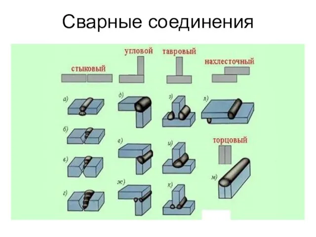 Сварные соединения