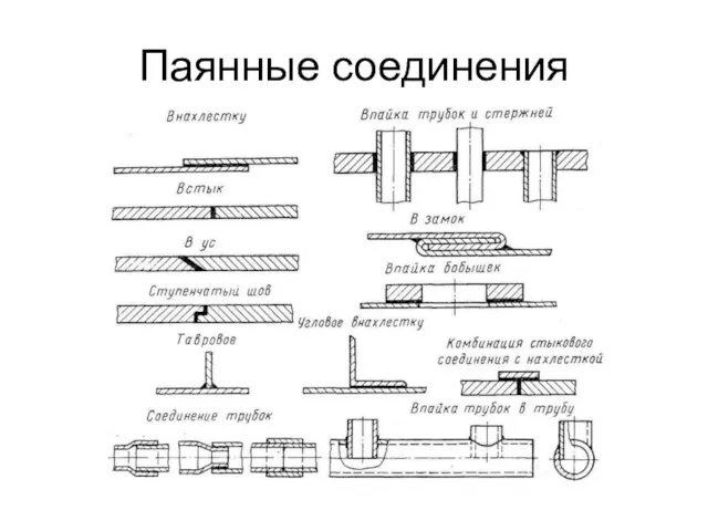 Паянные соединения