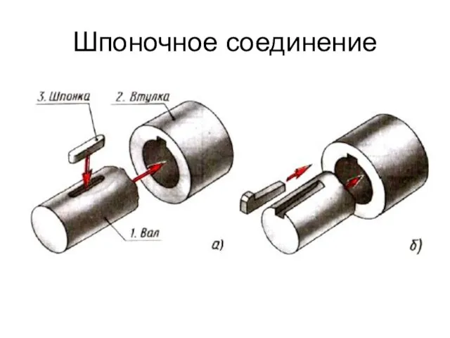 Шпоночное соединение