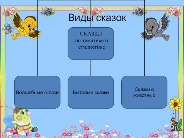 Виды сказок