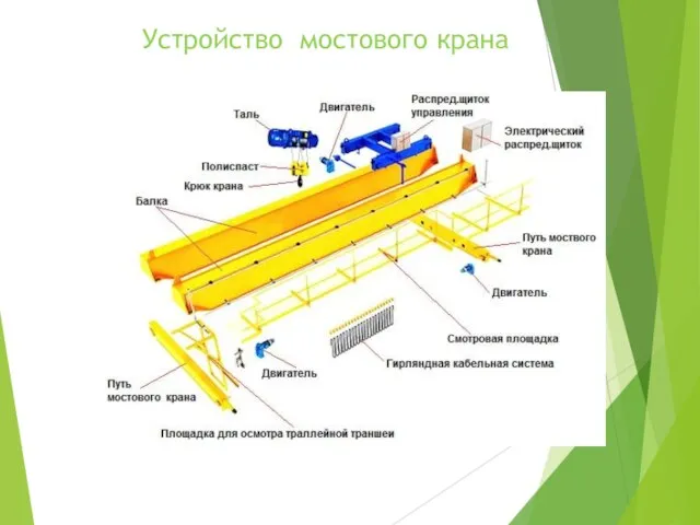 Устройство мостового крана