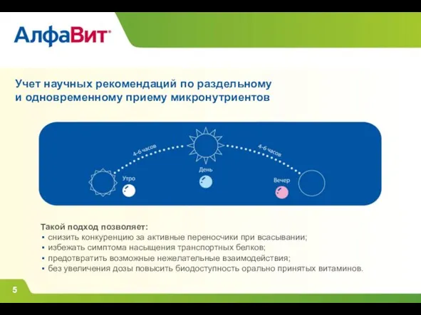 Учет научных рекомендаций по раздельному и одновременному приему микронутриентов Такой подход