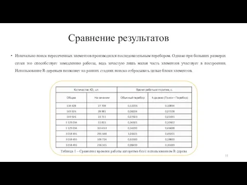 Сравнение результатов Изначально поиск пересеченных элементов производился последовательным перебором. Однако при