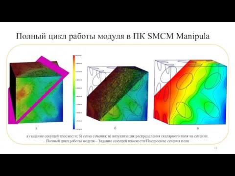 Полный цикл работы модуля в ПК SMCM Manipula а) задание секущей