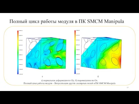 Полный цикл работы модуля в ПК SMCM Manipula а) нормальная деформация