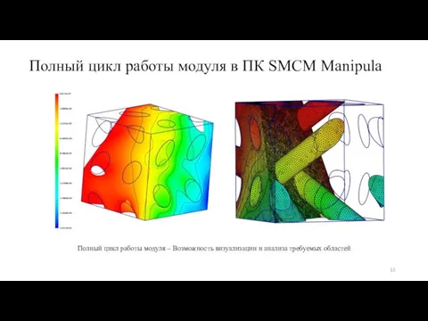 Полный цикл работы модуля в ПК SMCM Manipula Полный цикл работы