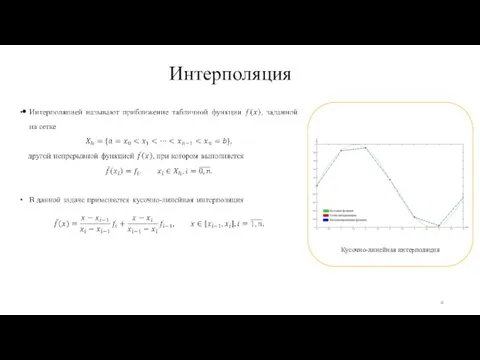 Интерполяция Кусочно-линейная интерполяция